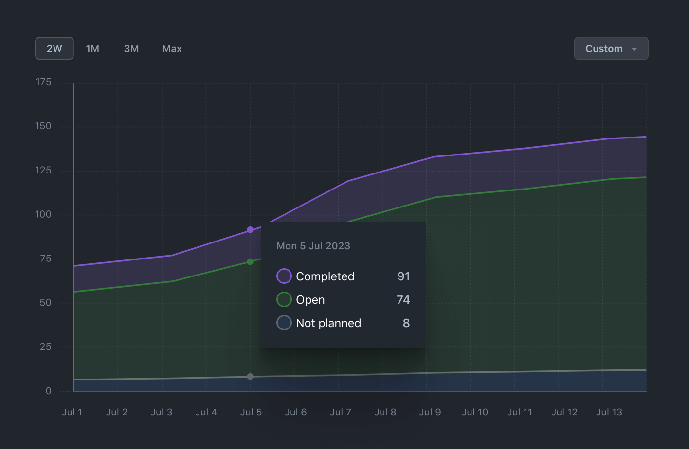 Solved Your team has just pushed a new project into